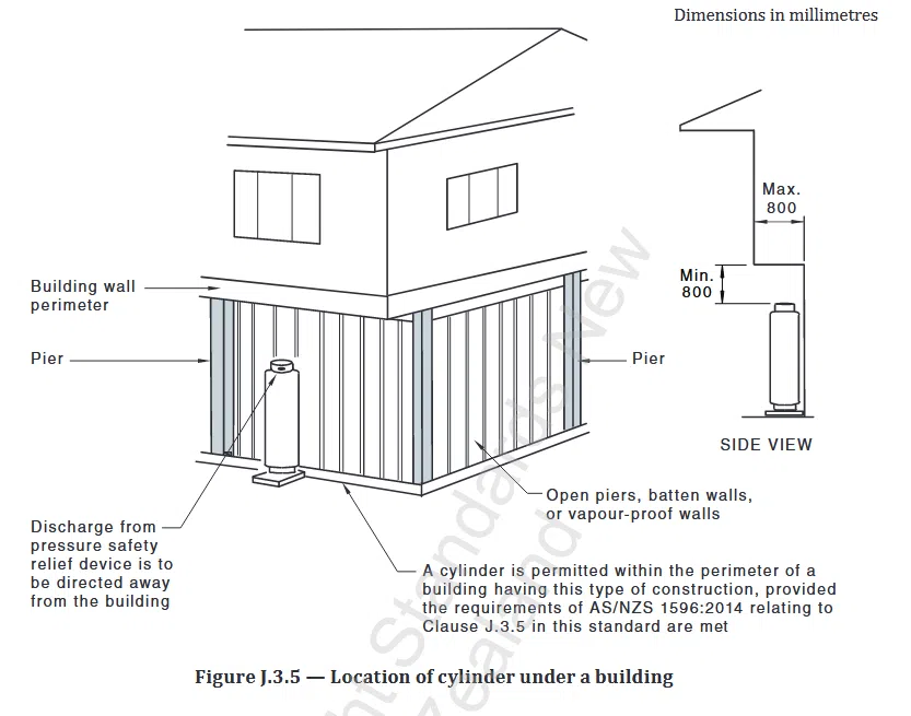 Gas propane or LPG tank locations for storage tanks. This is a drawing of the rules on cylinder locations for 45 kg storage tanks.