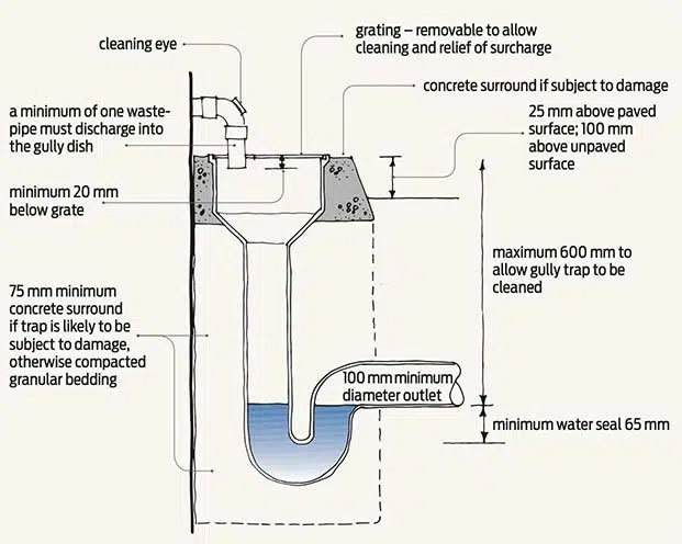 Drain unblockers in Wellington. Drain cleaning experts.