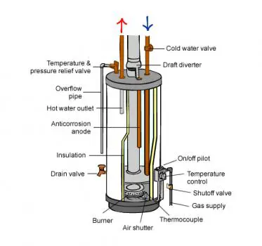 137_hot_water_units_natural_gas2_1.hero_.jpg