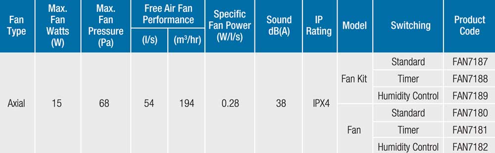 125mm-bathroom-extract-fans-manrose-specifications